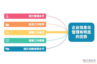 数字赋能，智控未来 信息化如何重塑建筑施工企业管理水平