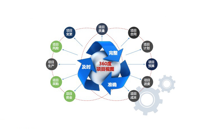 项目管理软件 企业提升效率与协同的数字化引擎