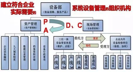企业产线设备管家制 构建现场作业设备的高效管理基石