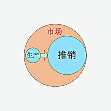 产品管理的前世今生 企业管理的演进与未来