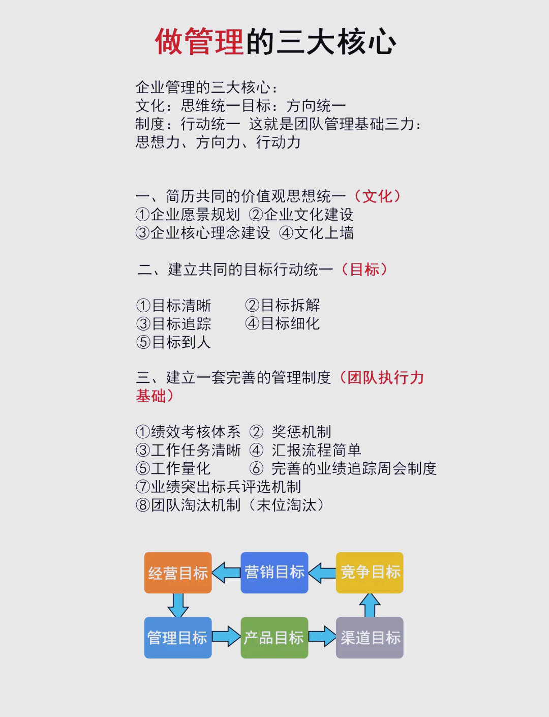 企业管理三柱石 文化、目标与制度的魔力协同