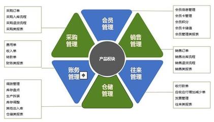 管家婆ERP好用在哪？揭秘进销存+财务一体化管理的真实体验